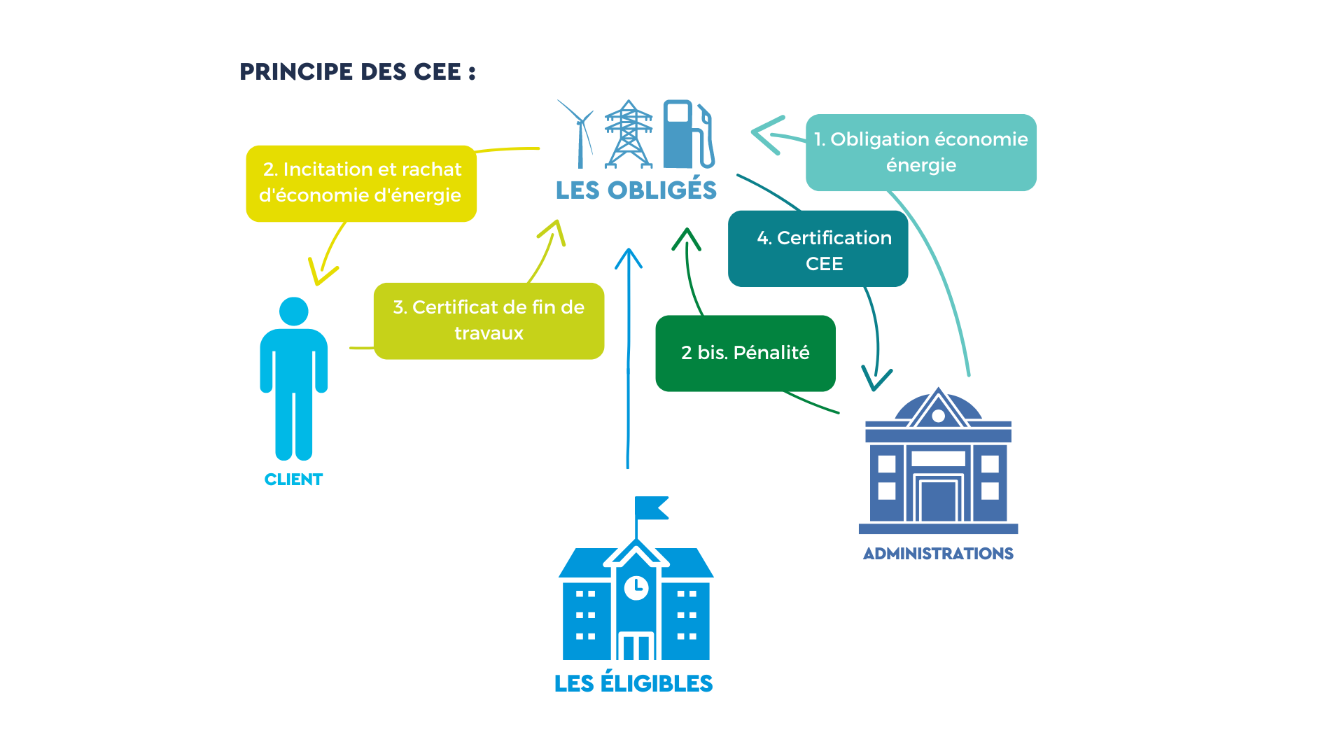 schema-principe-cee
