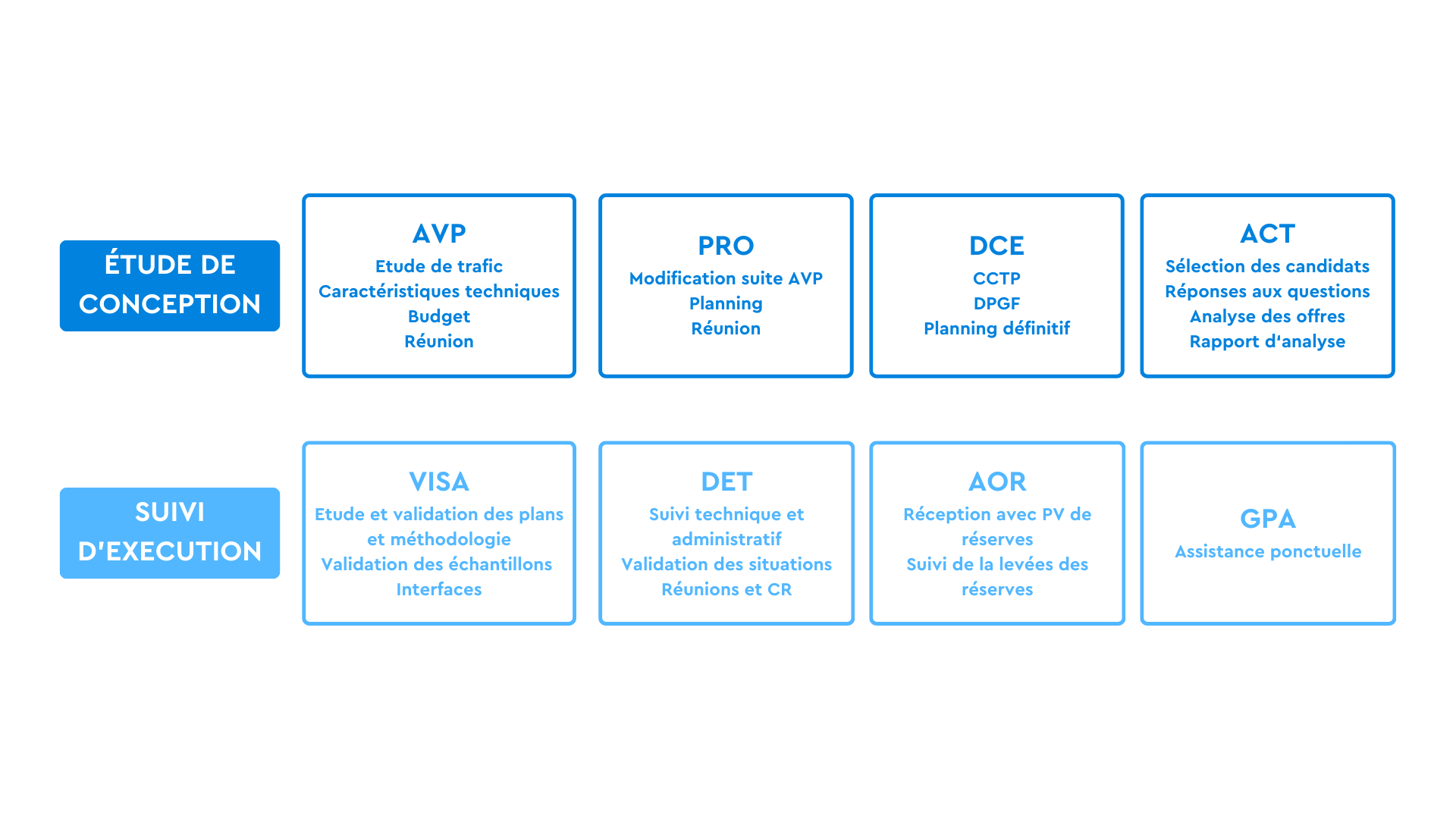 schema-moe-ascenseur